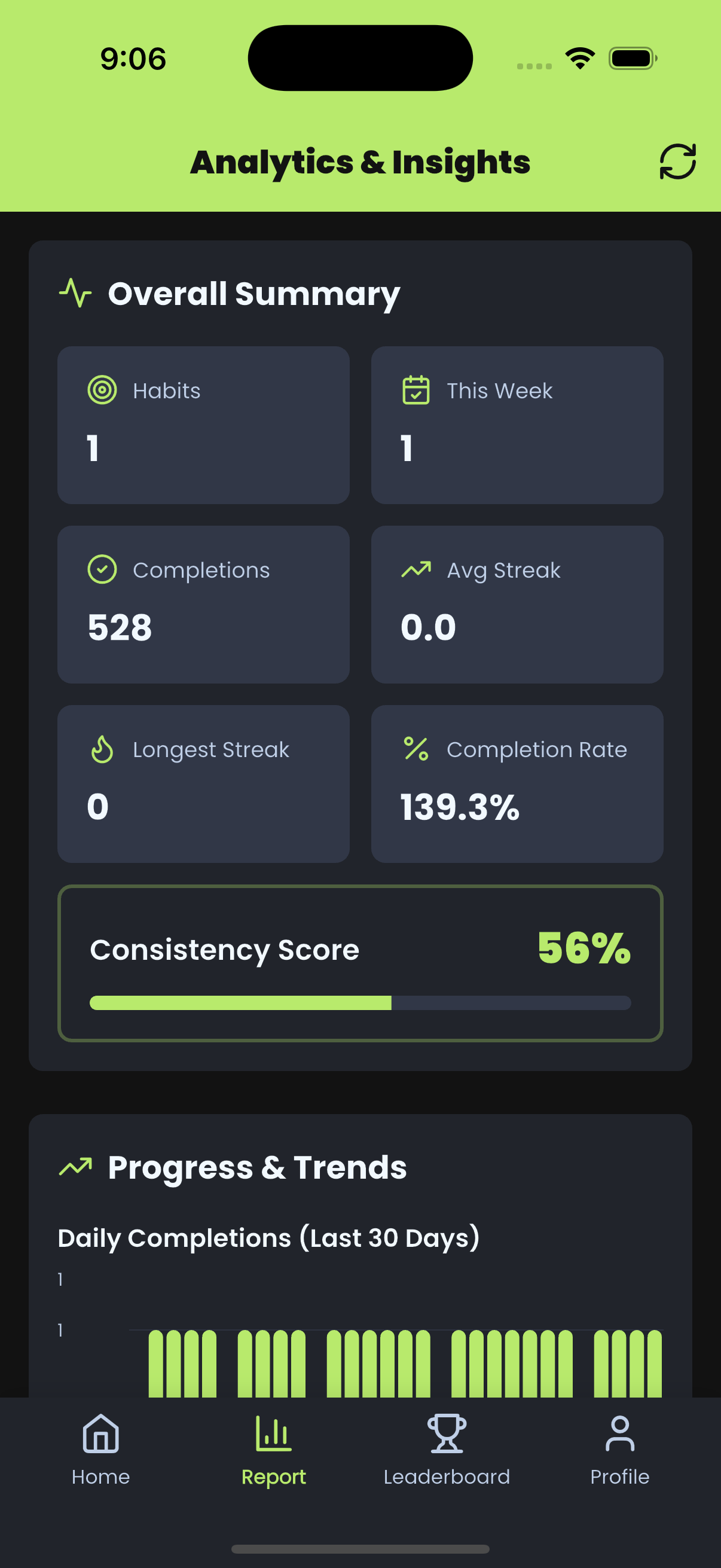 Streaks habit tracker — analytics overview with consistency score and progress trends